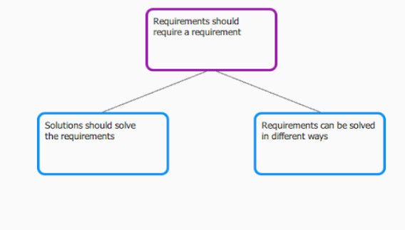 Requirements Development Tree Example Project Introduction | OpenRQdoc